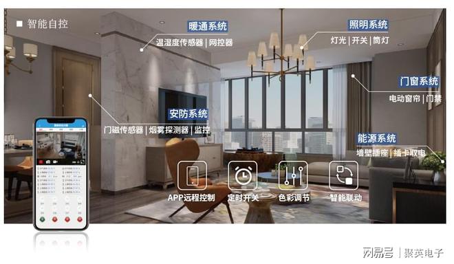 控制系统自动化管理家居生活J9国际集团物联智能家居(图4)