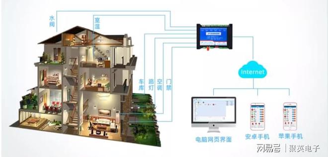 控制系统自动化管理家居生活J9国际集团物联智能家居(图7)