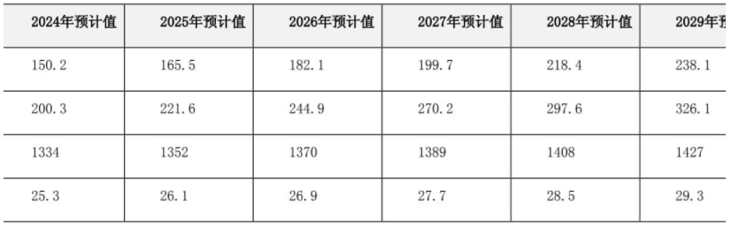 爆发正式迎来黄金期！九游会网站水利行业大(图2)