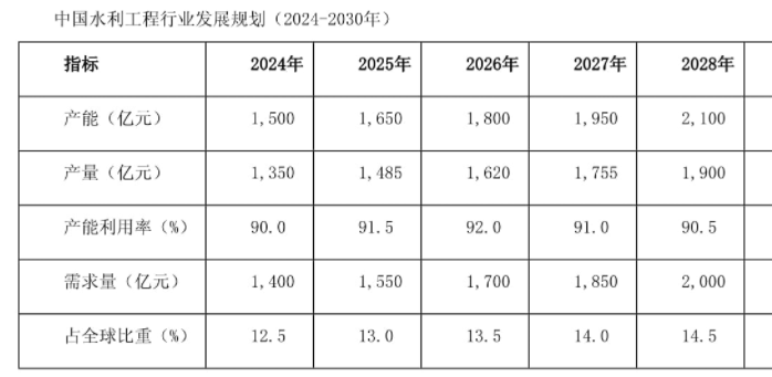 爆发正式迎来黄金期！九游会网站水利行业大(图3)