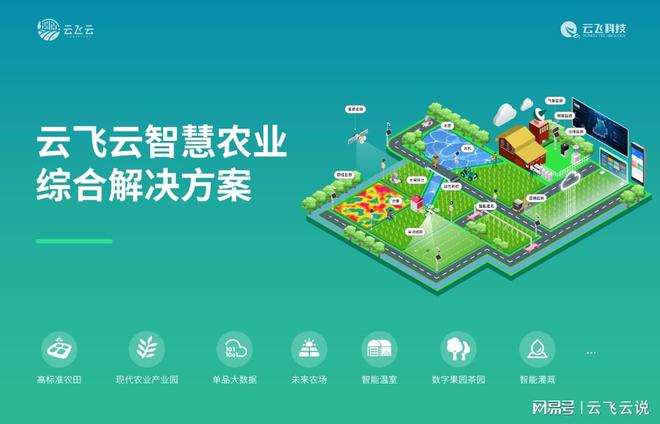 联网解决方案提升农业设施自动化水平j9九游会俱乐部登录入口智慧农业物