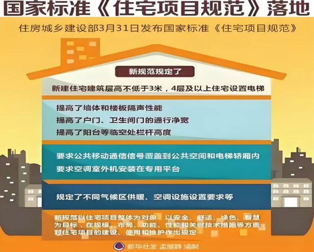 人居系统赋能高品质住宅新时代J9九游会金煌家装九大健康(图1)