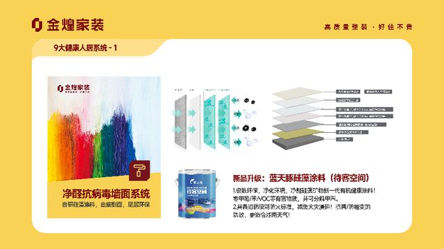 人居系统赋能高品质住宅新时代J9九游会金煌家装九大健康(图12)
