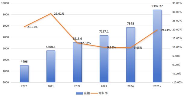 场强劲增长中国专利创新优势凸显j9九游会入口全球智能家居市(图7) 场强劲增长中国专利创新优势凸显j9九游会入口全球智能家居市(图7)