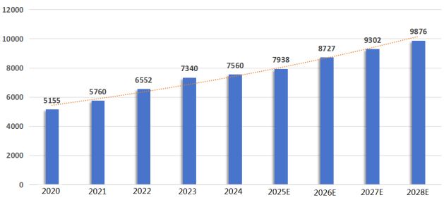 场强劲增长中国专利创新优势凸显j9九游会入口全球智能家居市(图6) 场强劲增长中国专利创新优势凸显j9九游会入口全球智能家居市(图6)