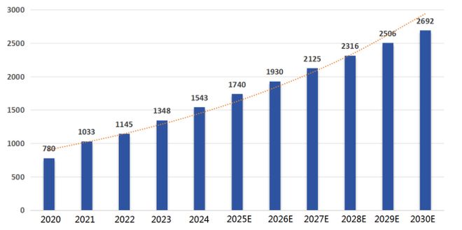 场强劲增长中国专利创新优势凸显j9九游会入口全球智能家居市(图5)