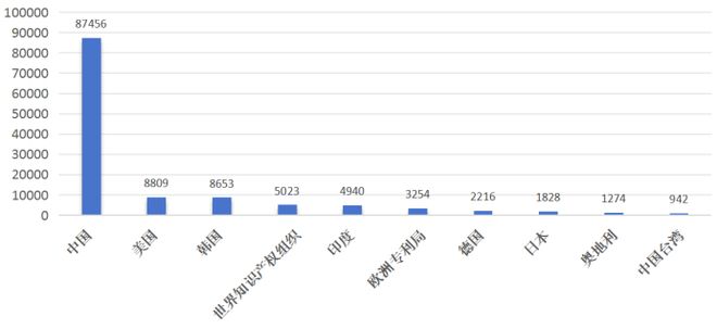 场强劲增长中国专利创新优势凸显j9九游会入口全球智能家居市(图4)