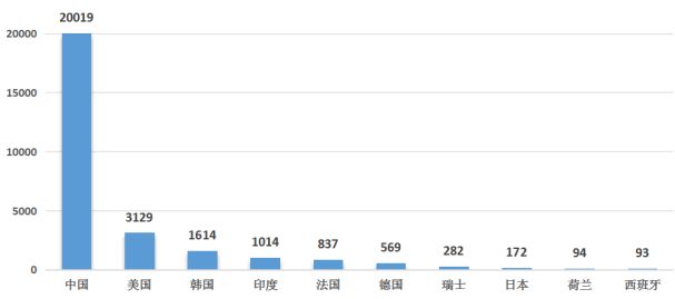 场强劲增长中国专利创新优势凸显j9九游会入口全球智能家居市(图2)